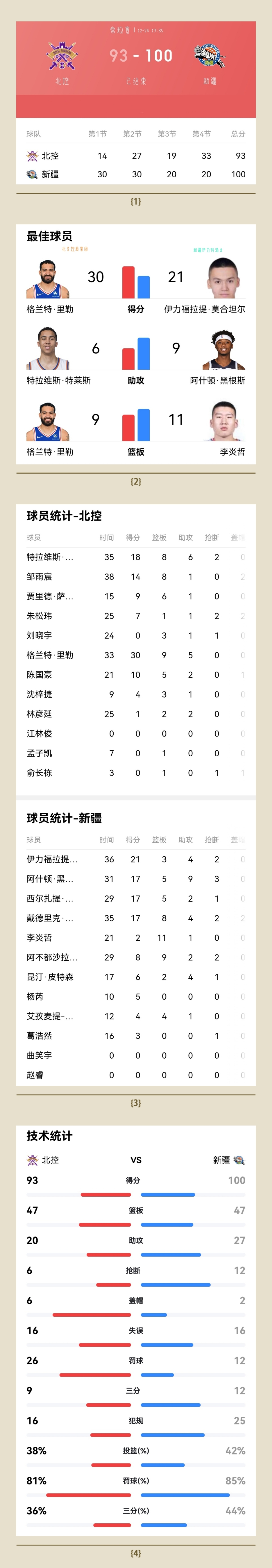 爱游戏-今晚体能课后，皇家社会调整名单备战意甲，媒体盛赞，阵容厚度经受考验的简单介绍